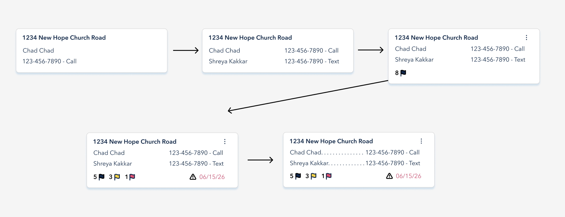 5 iterations of contact cards including location, name, and number, and by iteration 5, also including second contact info, an action button, incident flags, and a warning sign,