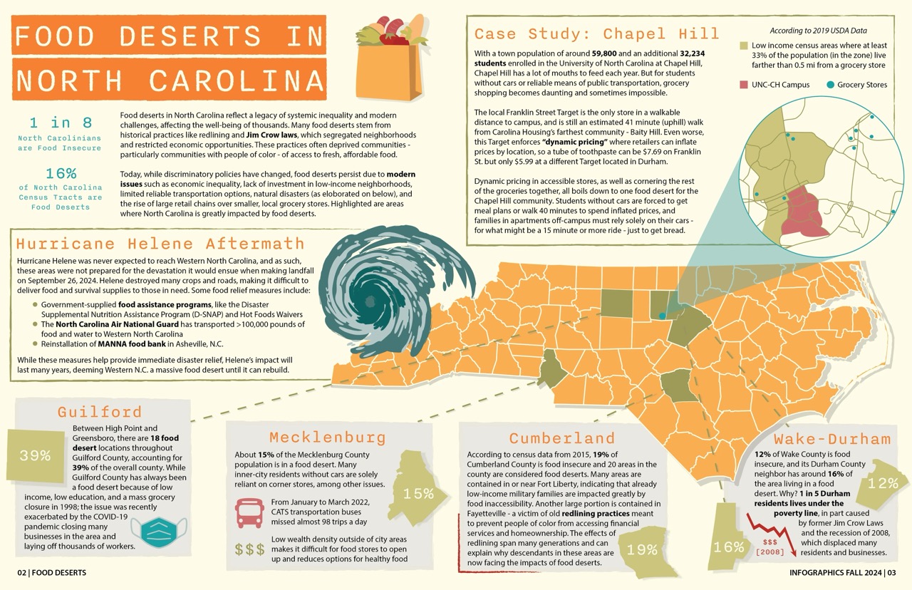 magazine page about food deserts in NC, featuring a cutout of the state and highlighting different counties